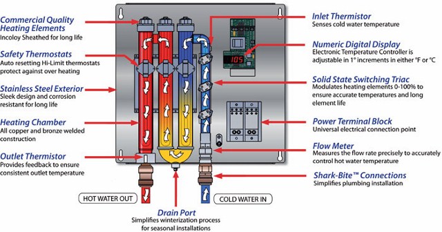 Do Tankless Electric Water Heaters Work Well